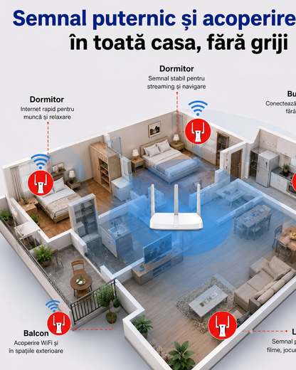 Amplificator WiFi de Rază Lungă